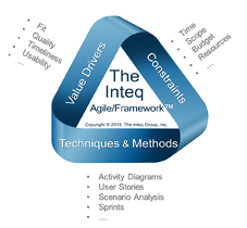 Agile-Business-Analysis-Framework-Items