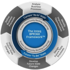 BPR 360 Tools & Methods Page
