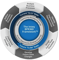 BPR360 Business Process Reengineering Framework
