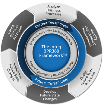 Inteq BPR360 Framework for business process reengineering and transformation