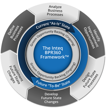 BPR-360-Framework