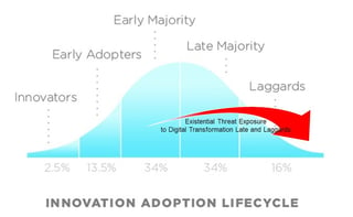 Digital_Transformation_Existential_Threat.jpg