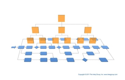 Operational Layer