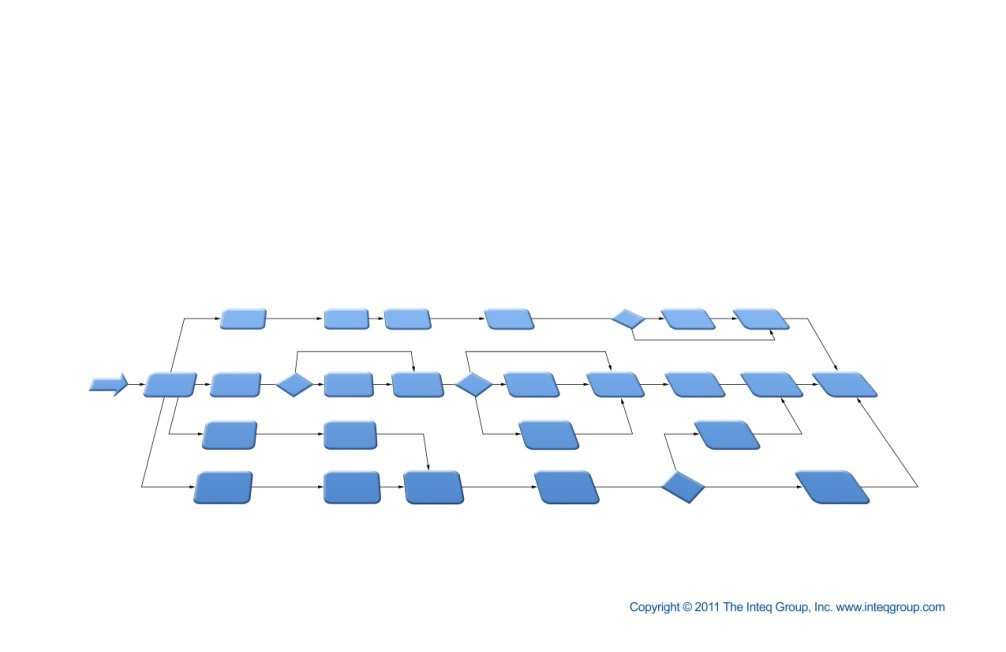 The Tactical Layer Business Analyst Process Modeling