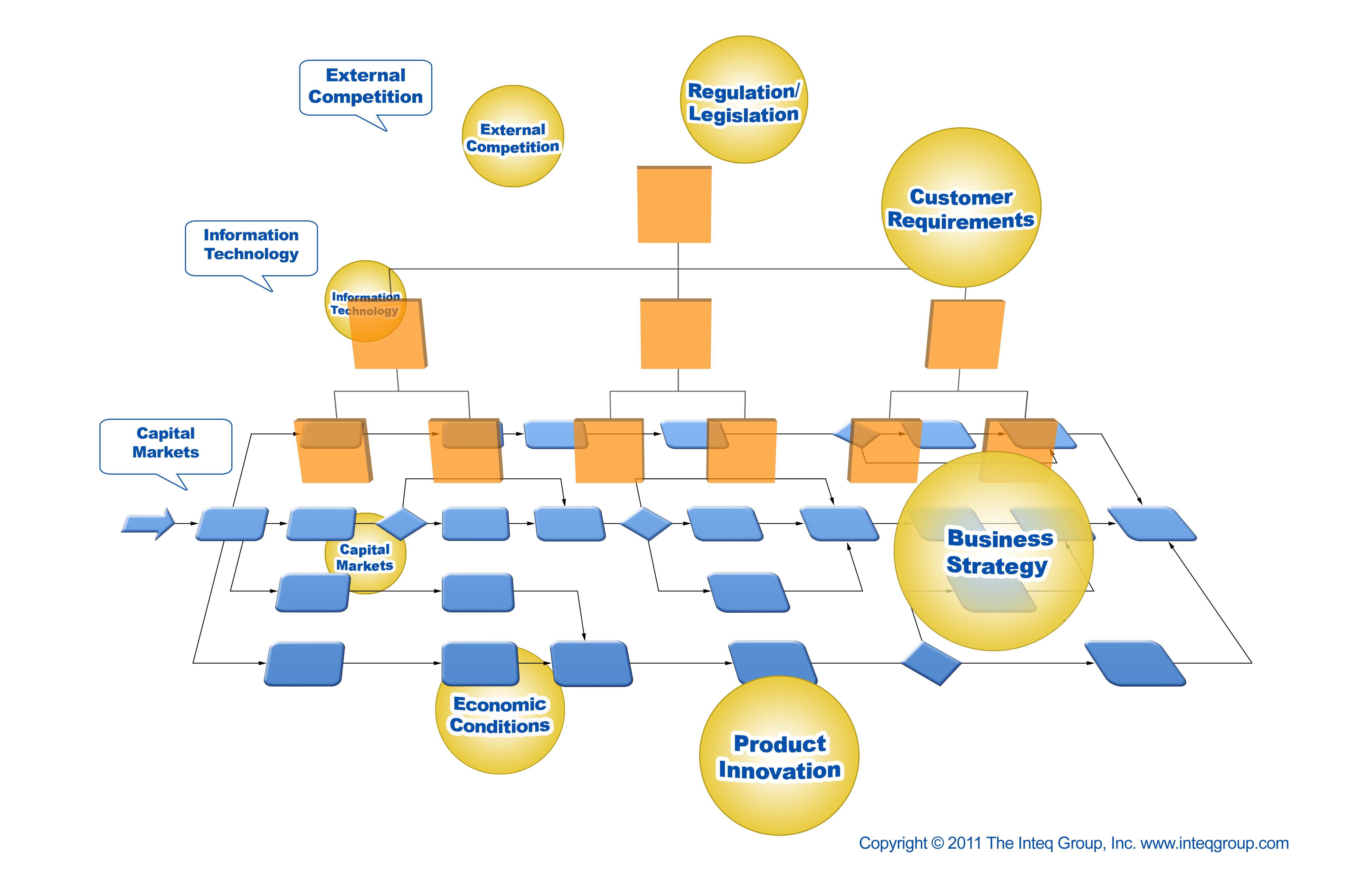 Inteq BPR360 Framework Business Analyst Process Modeling
