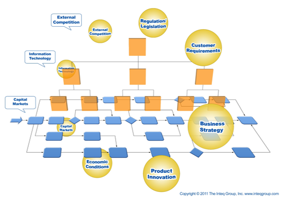 BPR-360-Framework (1)