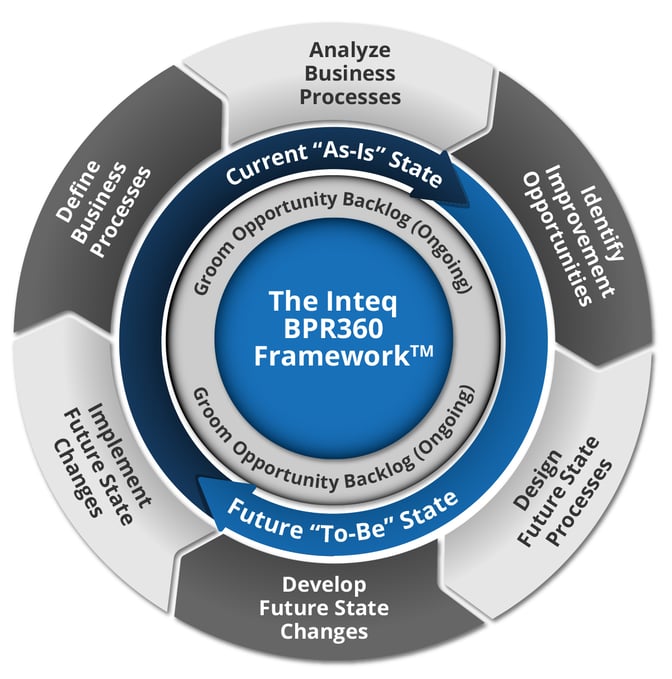 A Fatal Rookie Mistake: Understanding a Process vs Improving a Process