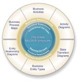Business Analyst Boot Camp