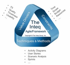 Inteq Agile Framework replacing the Iron Triangle with value drivers, constraints, and business analysis techniques and methods