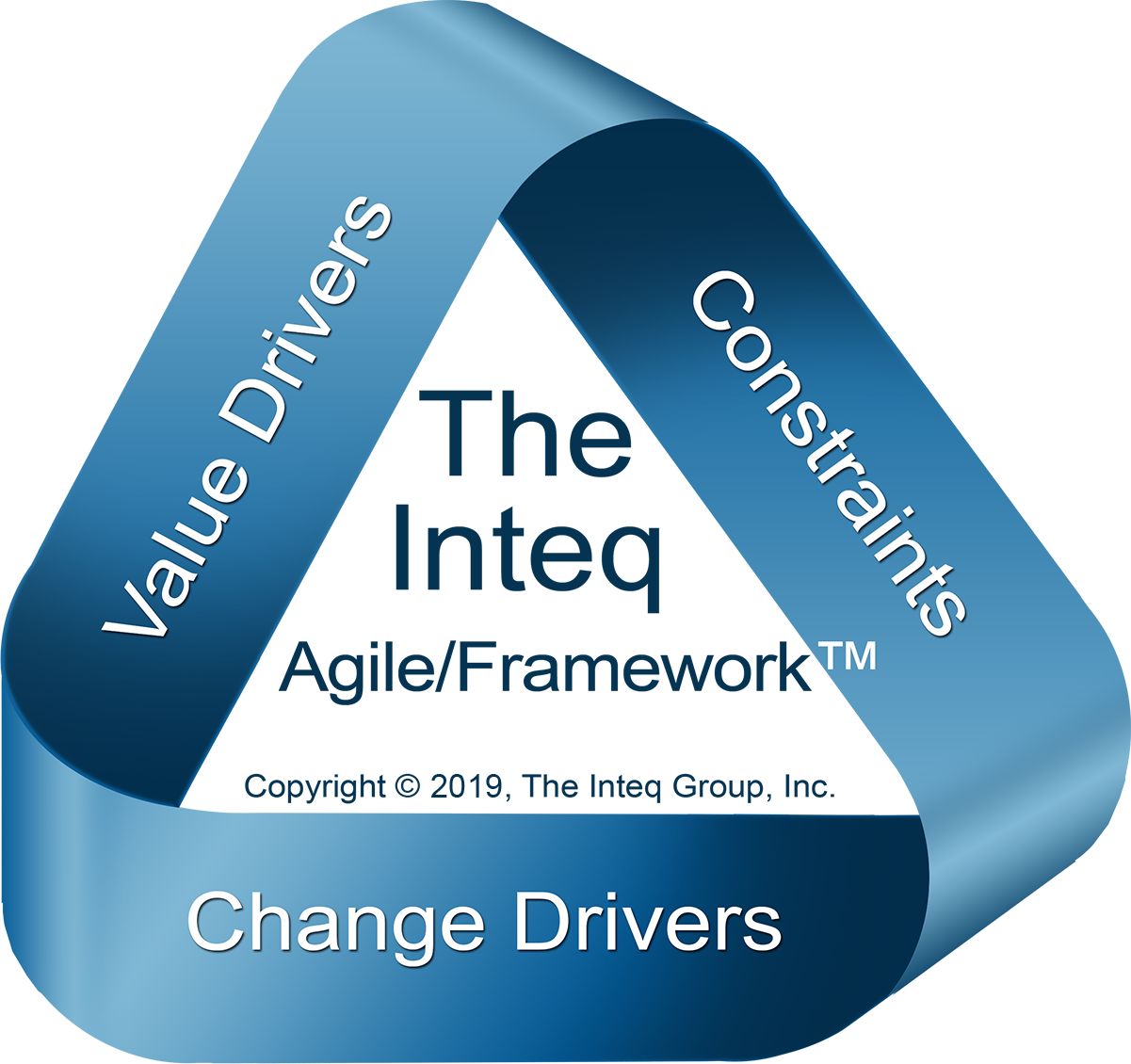 Agile-Business-Analysis-Framework