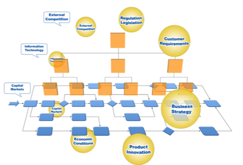 BPR-360-Framework-3