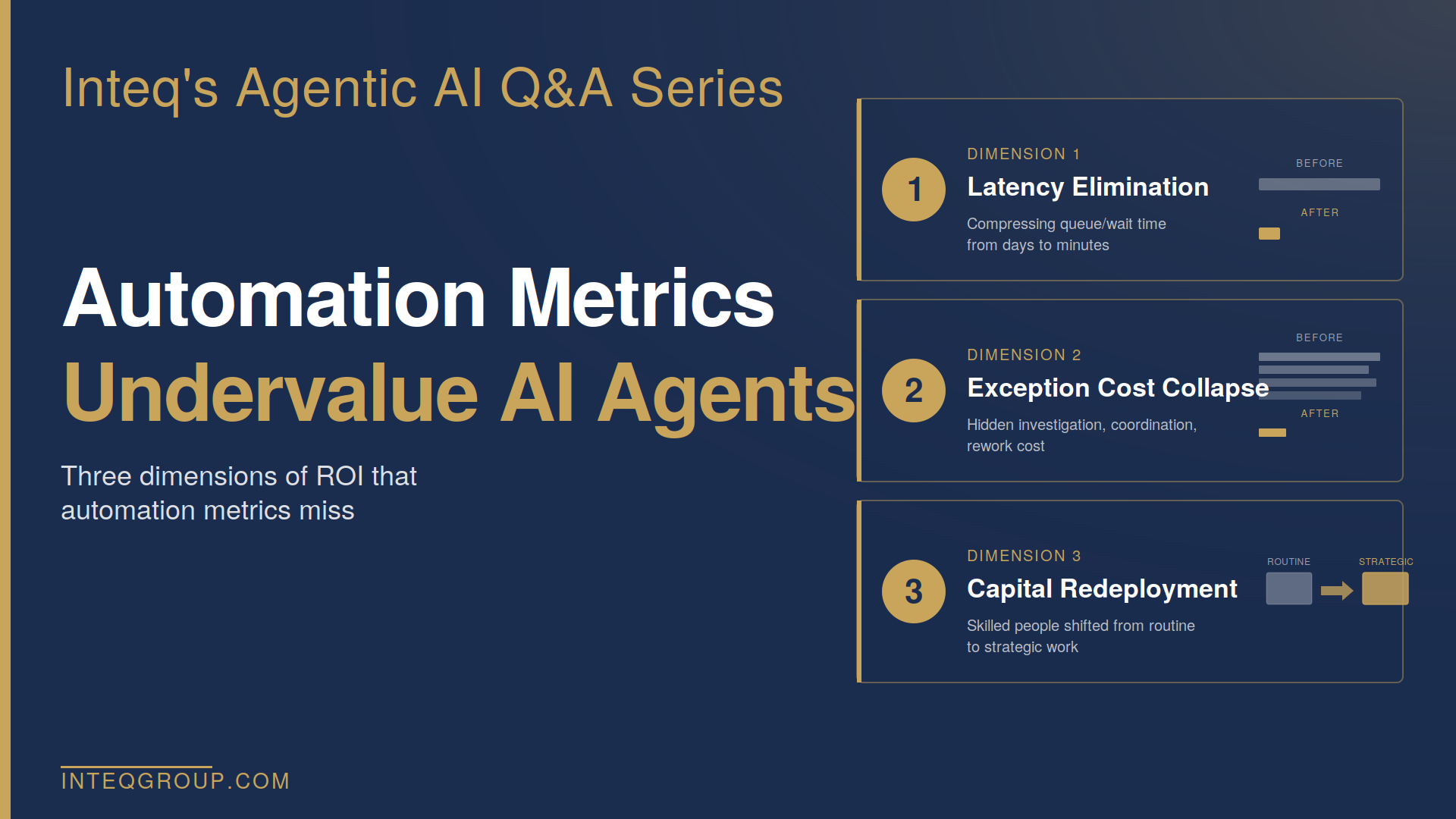 How Do You Measure the ROI of AI Agents?