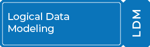 Inteq2_Biz Sys Analysis 03 LDM-1