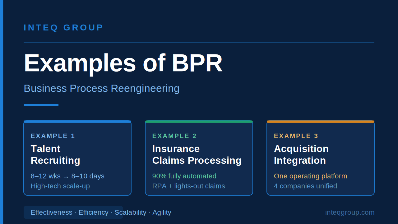 Examples of BPR